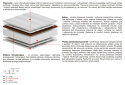 Materac Lima Max Plus 100x235 cm